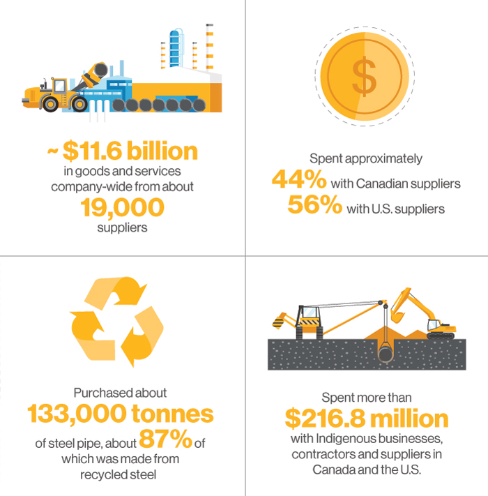 Supply chain infographic